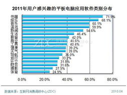 平板電腦應(yīng)用軟件開發(fā)商的網(wǎng)上服務(wù) 創(chuàng)新、連接與價(jià)值創(chuàng)造